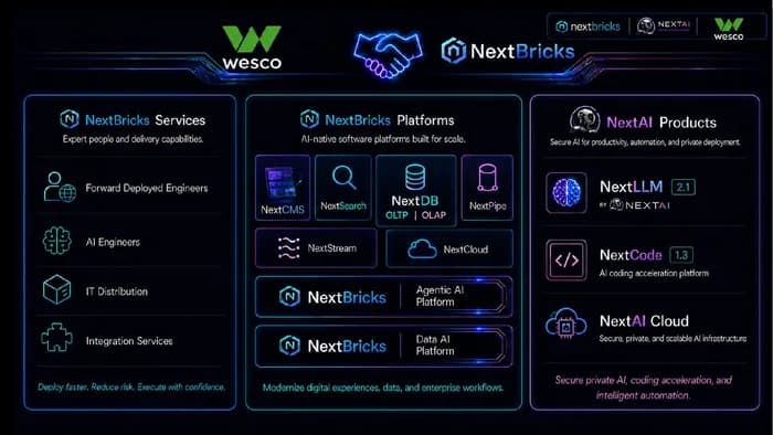 Cover of Wesco demo and platform benchmarks