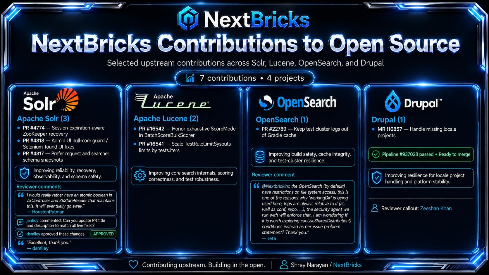 NextBricks upstream contributions across Solr, Lucene, OpenSearch, and Drupal