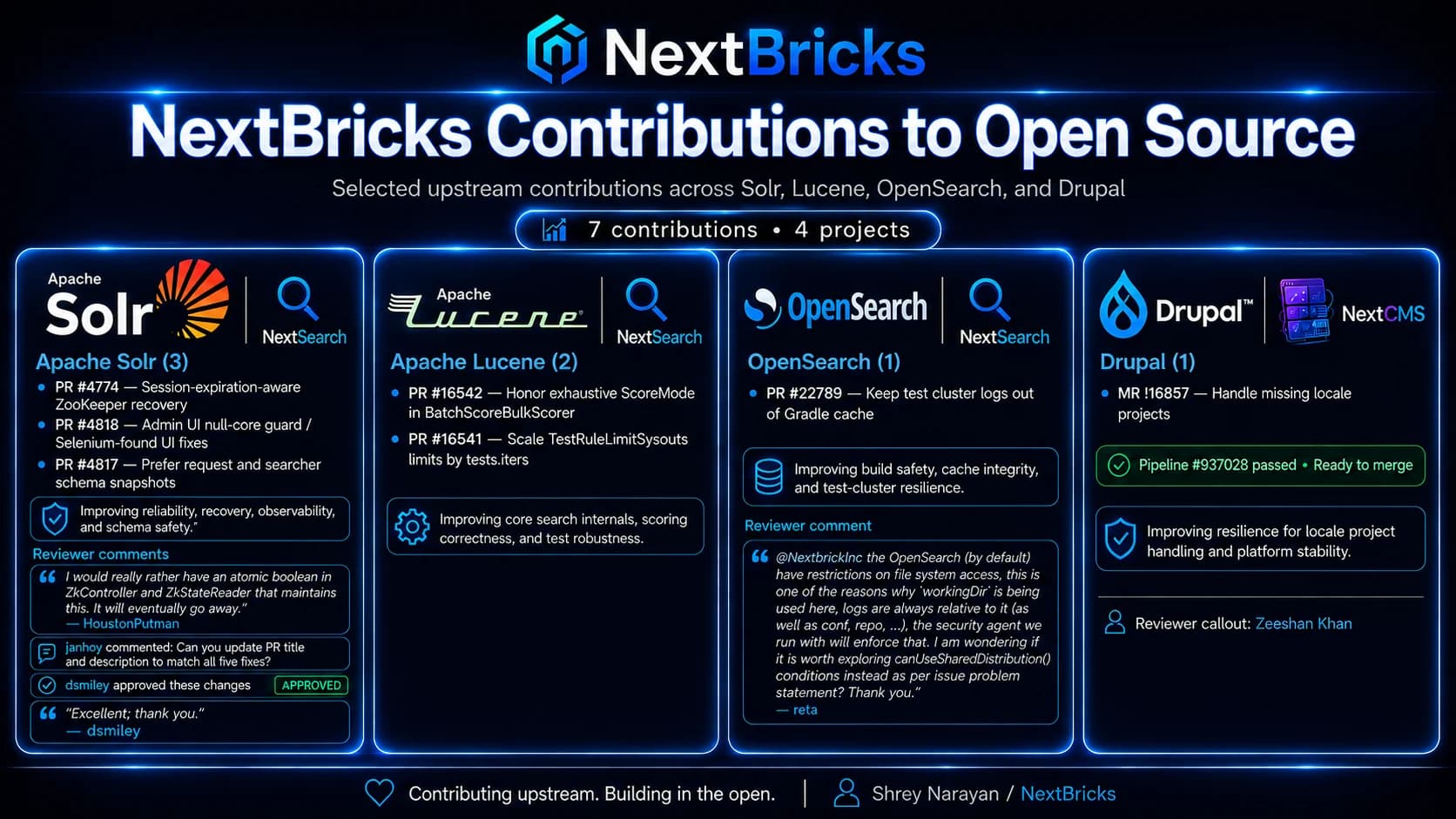NextBricks open source contributions across Apache Solr, Apache Lucene, OpenSearch, and Drupal