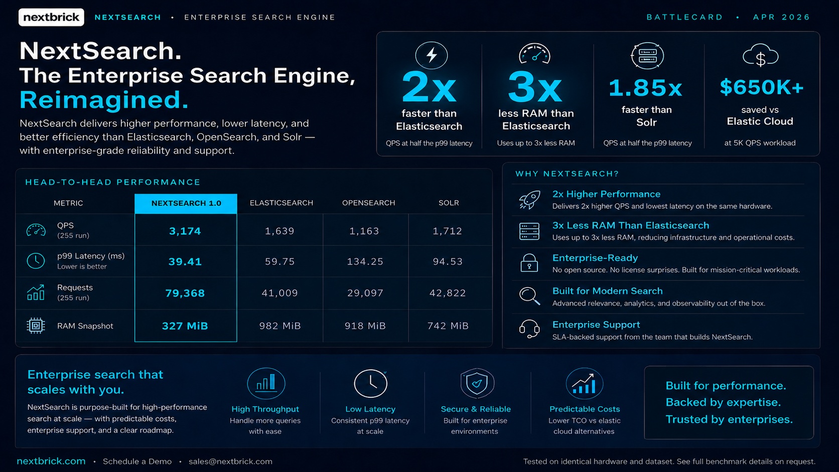NextSearch enterprise search engine benchmark summary from the NextBrick Products deck