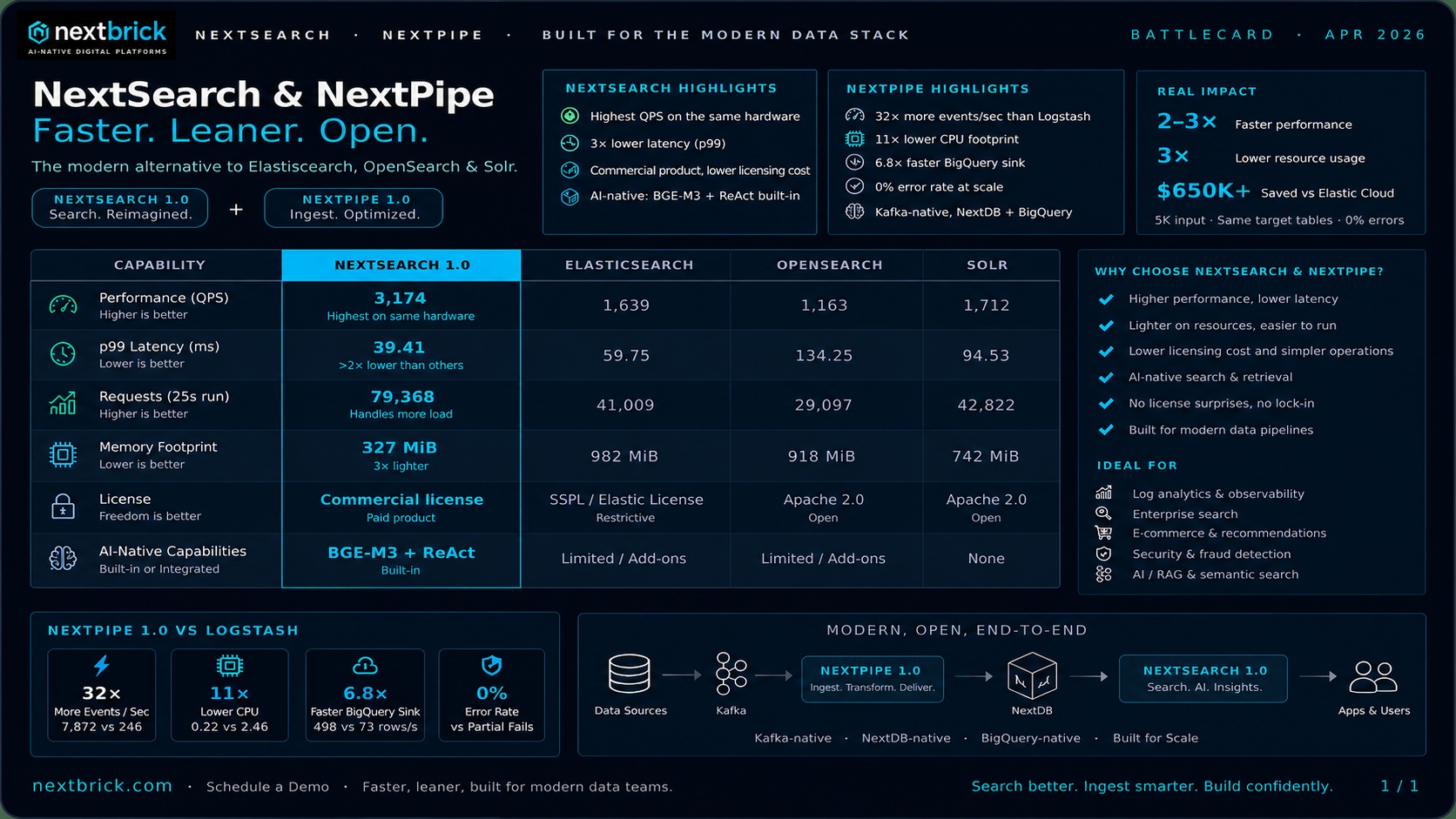 NextSearch and NextPipe combined product suite architecture