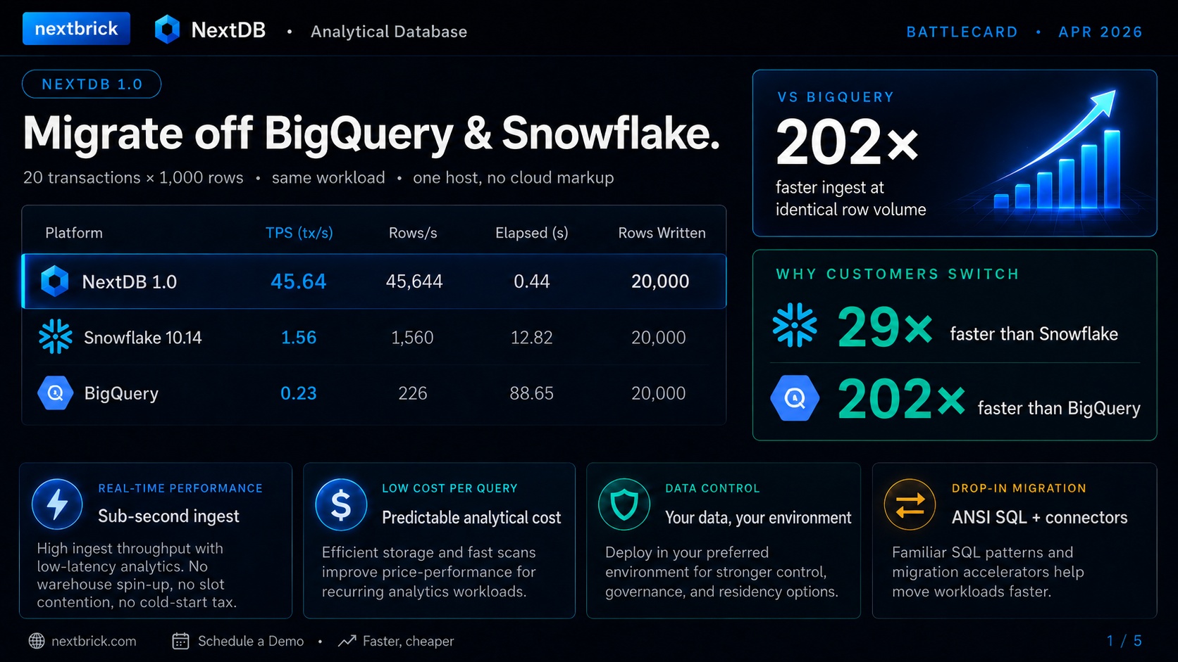 NextDB analytical database benchmark and migration story