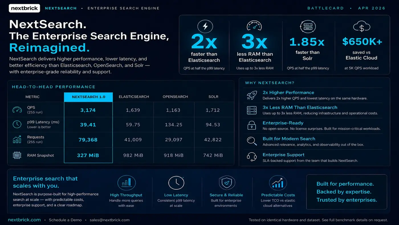 NextSearch enterprise search engine benchmark summary from the NextBrick Products deck