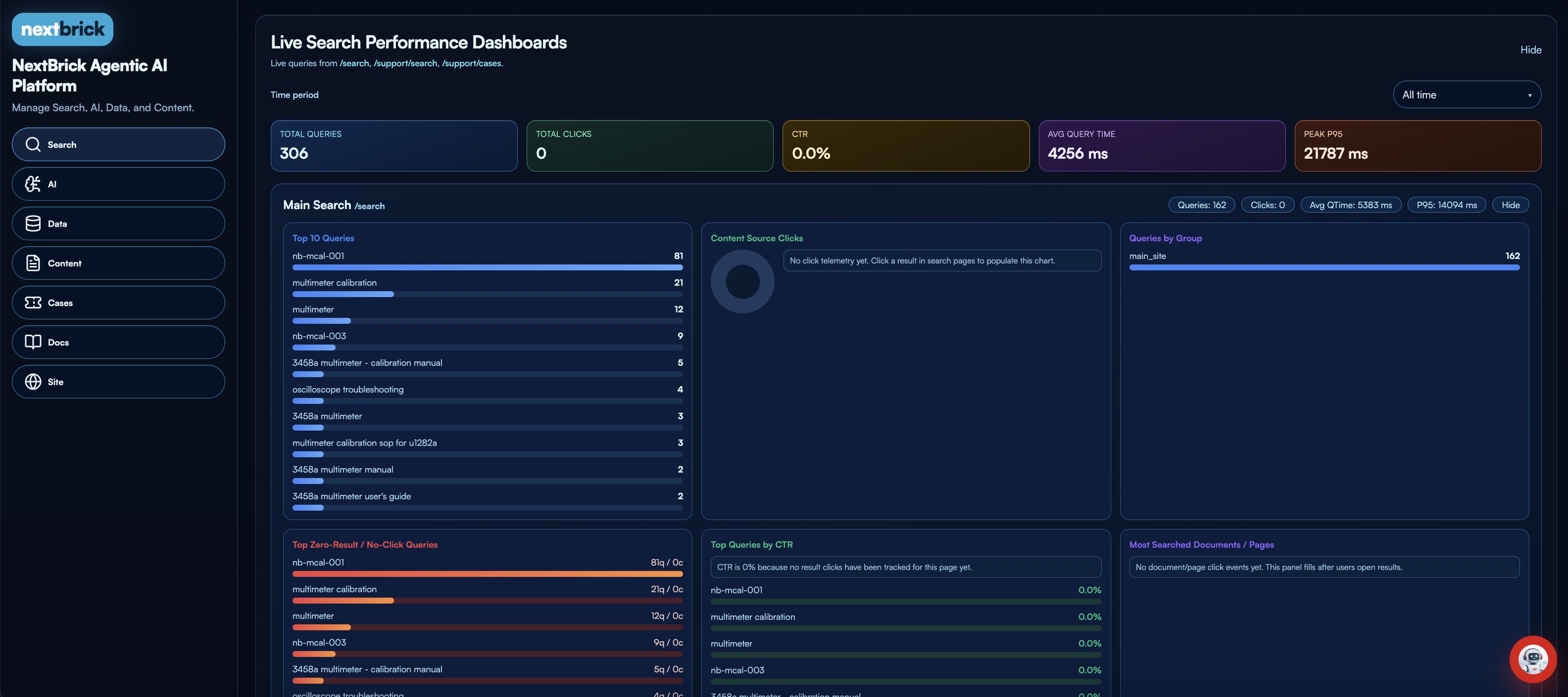 NextBricks Agentic AI Platform live search performance dashboards