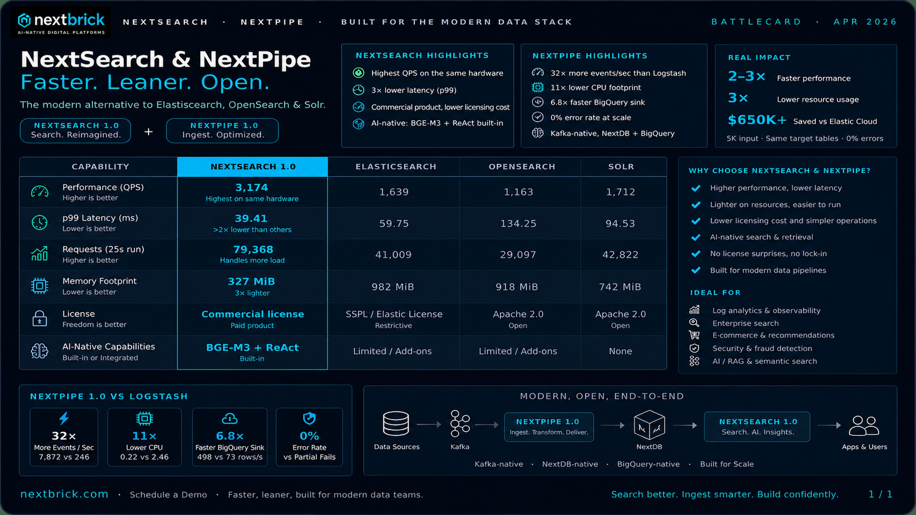 NextSearch and NextPipe for the modern data stack